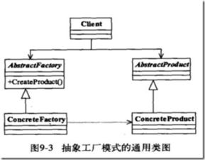 抽象工廠模式 項目策劃與公關服務中的架構藝術