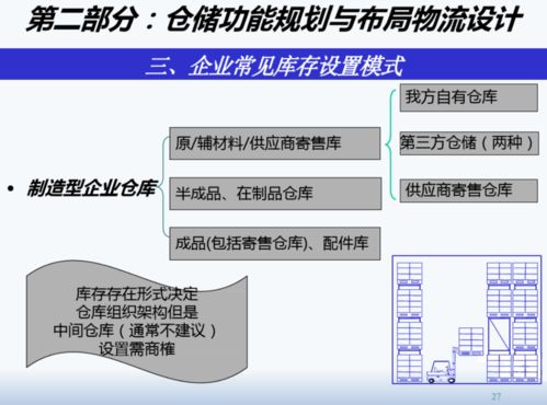 精益工廠布局設計與物流規劃項目策劃與公關服務方案