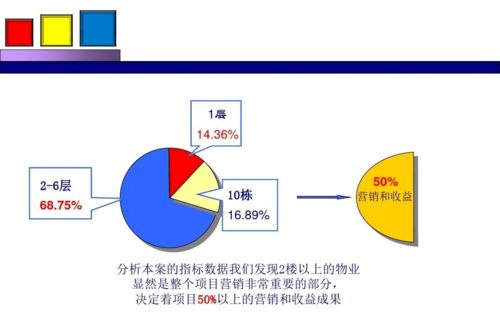 勁花項目營銷策劃方案 融合項目策劃與公關服務的整合營銷之道