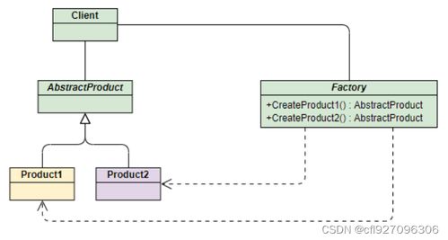 C++設計模式之工廠模式 構建高效靈活的“項目策劃與公關服務”系統(tǒng)