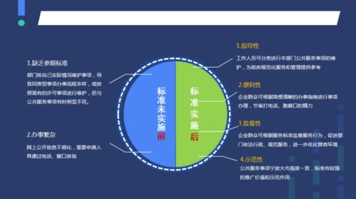優(yōu)秀法治建設創(chuàng)新項目展示（七） 構建公共服務事項規(guī)范化管理地方標準
